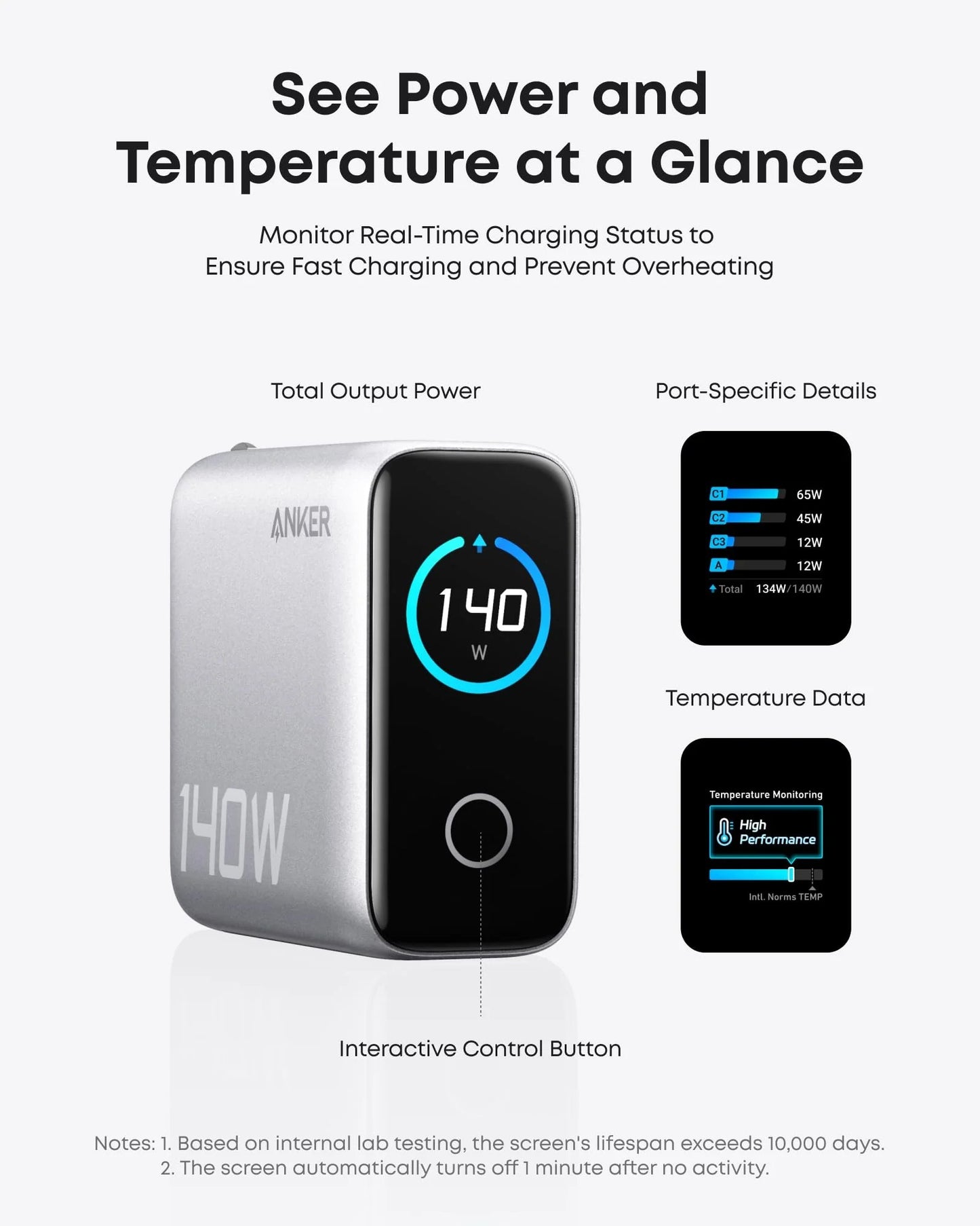 Anker power adapter with digital display showing power and temperature information on a white background.