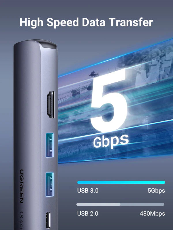 UGREEN USB-C to 2*USB 3.0+HDMI+RJ45 Ethernet Adapter+PD USB 5GB power