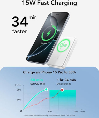 ESR Qi2 Powerbank charging infographic showing 15W speed, 34 min faster than other brands, for iPhone 15 Pro.