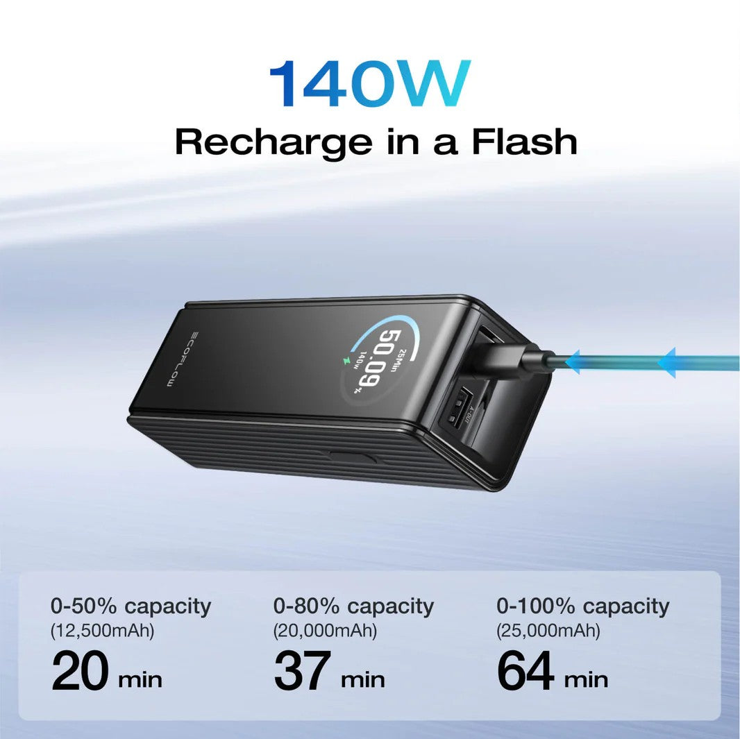 Fast charging adapter with charging time indicators on a light blue. recharge with 140W