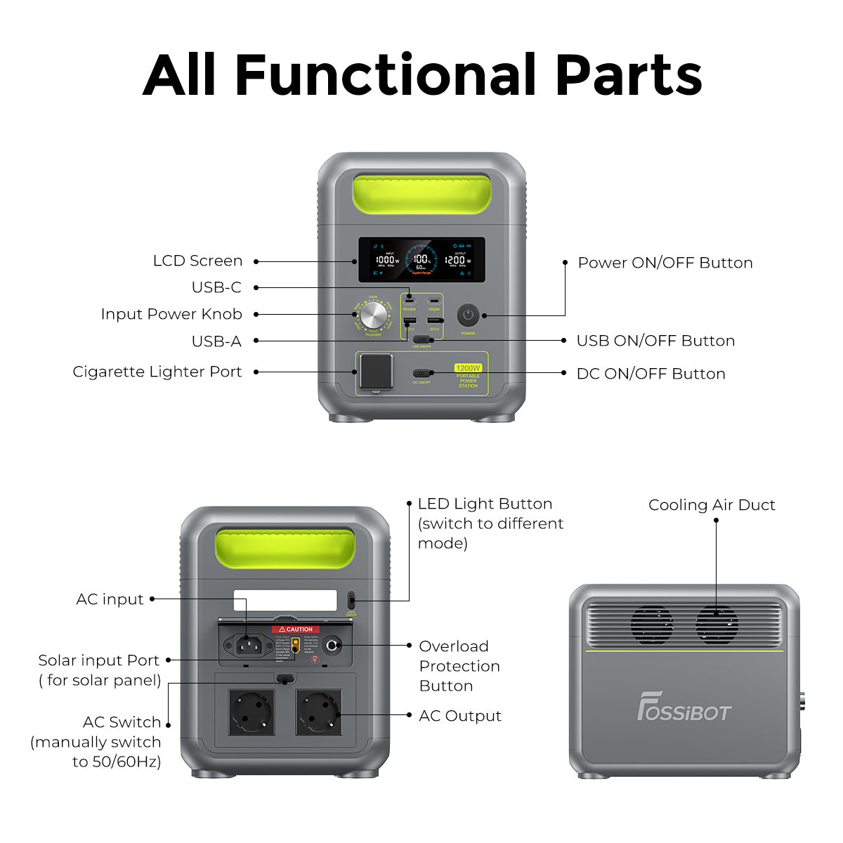 FOSSiBOT F1200 Portable Power Station 1024Wh ports