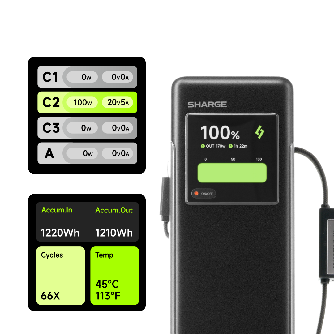 SHARGE HyperTower 170 Power bank - 25000mAh - 170W Max