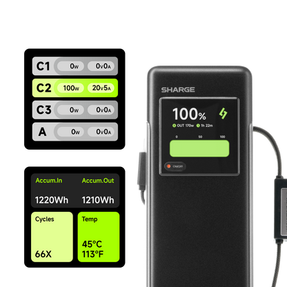 SHARGE HyperTower 170 Power bank - 25000mAh - 170W Max