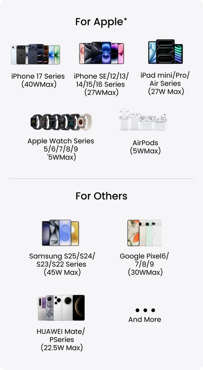 Shargeek 300 Power bank 24000mAh - 300W - RGB lights