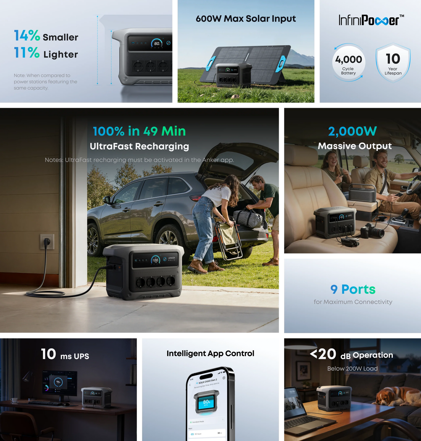 Anker SOLIX C1000 Gen 2 Power Station
