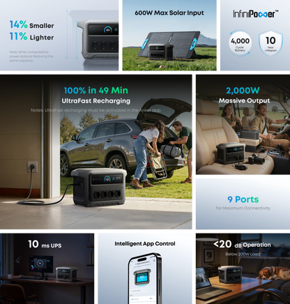 Anker SOLIX C1000 Gen 2 Power Station