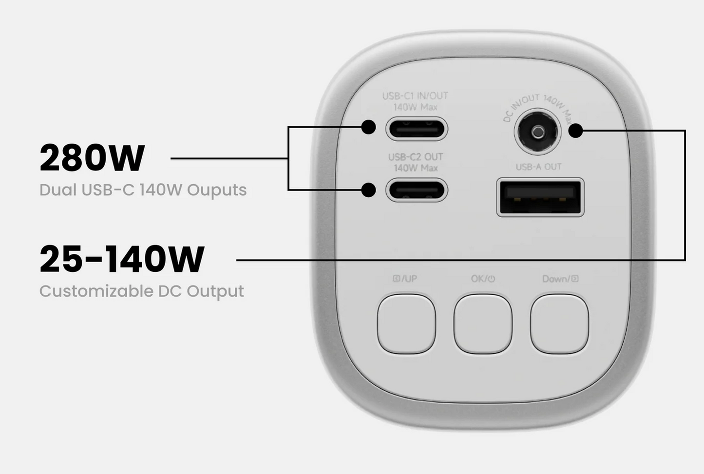 Power adapter with labeled output specifications on a white background. Multiports