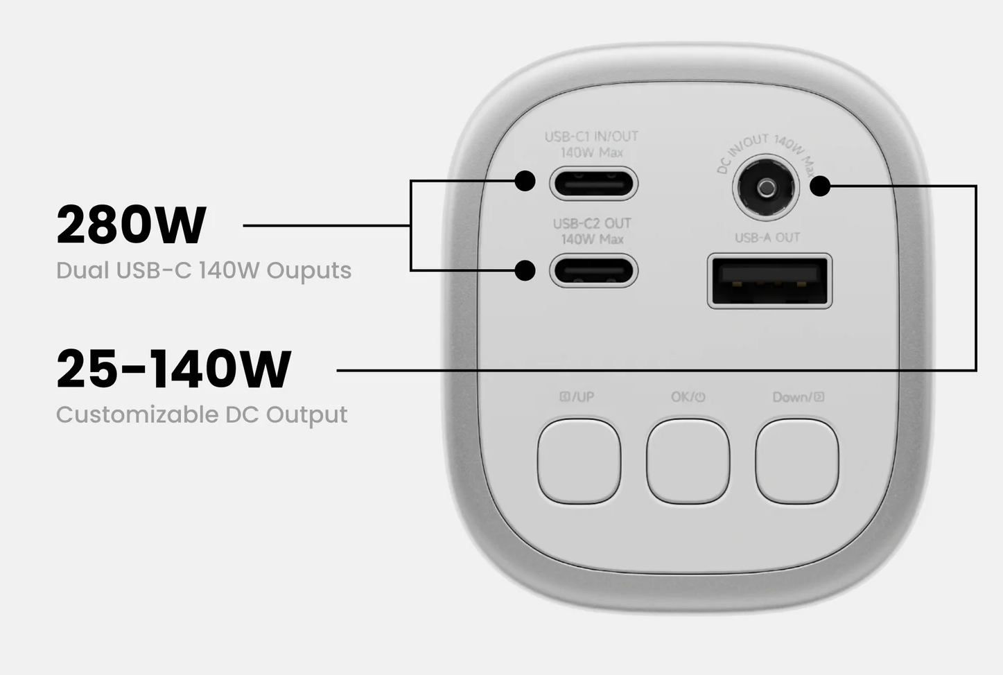 Power adapter with labeled output specifications on a white background. Multiports