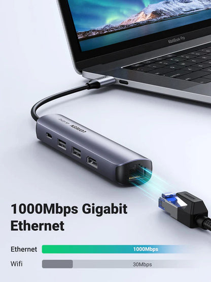 UGREEN USB-C to 2*USB 3.0+HDMI+RJ45 Ethernet Adapter+PD super fast 1GB ETH